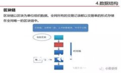 如何使用比特派钱包拍照存储数字资产信息