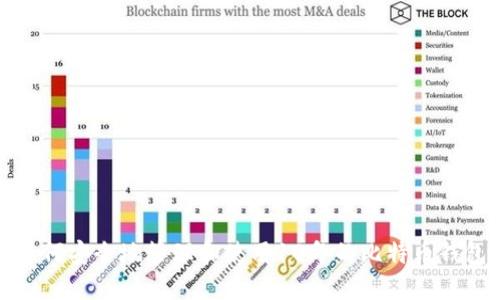 如何安全地管理和使用10年的比特币钱包