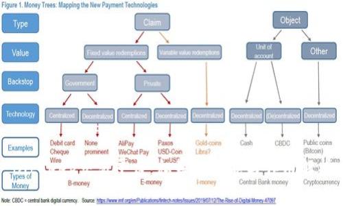 BitKeep交易平台：私募的功能与作用解析