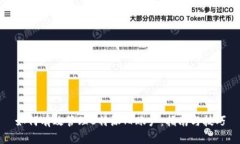 如何有效管理B特派旧账户：指南与技巧