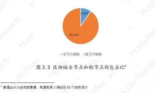 Bitkeep钱包安全吗？全面解析区块链钱包的安全性