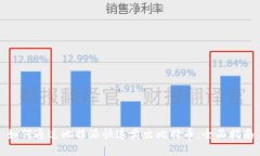 如何通过比特派快速卖出比特币：全面指南