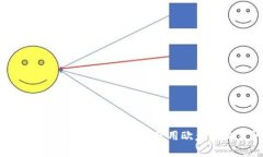 如何在苹果设备上下载并使用欧意易交易所