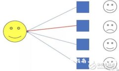 比特派如何提现USDT：详细操作指南与常见问题解