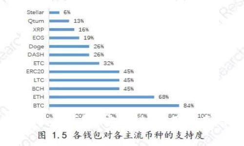 深入解析ID节点钱包：安全性、使用指南与常见问题