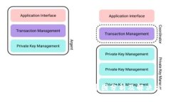 Ledger钱包发币失败的原因分析及解决方案