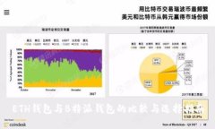 ETH钱包与B特派钱包的比较与选择指南