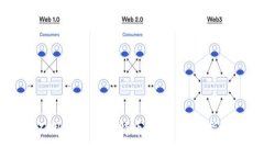 不用钱包买比特币：新手入门指南