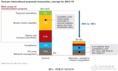 Bitpie钱包中文版：全面解析及使用指南