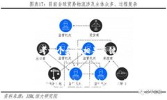 思考一个和和相关关键词b特派钱包消息签名使用
