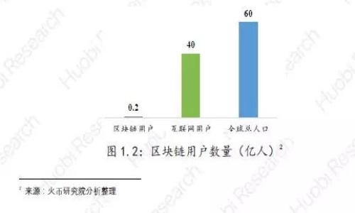 

如何找到比特派中的以太坊地址？