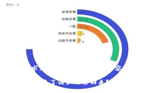 根据您的请求，以下是和以及相关内容：

比特派USDT被盗了该如何要回来？详细指南与解答