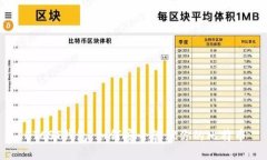 BTCST钱包：如何安全管理你的比特币