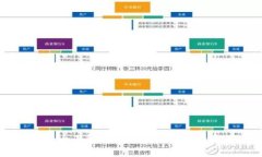 hcash 钱包使用指南：全面解析 HCASH 钱包的安装、