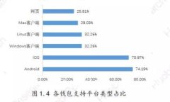 数字钱包异常如何注销？详解处理流程与注意事