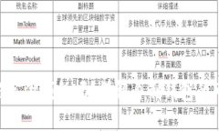 : 虚拟币能自己做钱包吗？详解自制钱包的可行性