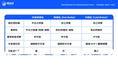 比特派钱包自动扣款详解：如何安全便捷地管理