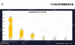 思考一个和biiati如何在Bitpie钱包中删除转账记录
