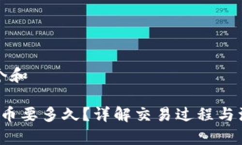 思考一个和

b特派卖币要多久？详解交易过程与注意事项