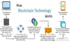 如何使用BitKeep钱包进行加密货币管理