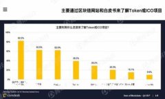 比特派钱包被盗原因详解及防范措施