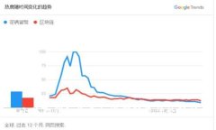 小狐狸钱包收费标准详解及优势解析