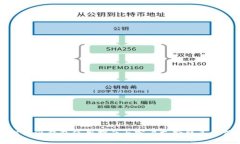 比特派钱包使用指南与客户支持联系方式