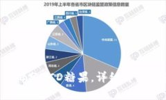 b特派能否拆分BCD糖果，详细解析与使用攻略