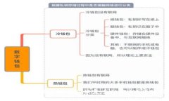 如何使用比特派助记词恢复多种密钥？详细指南