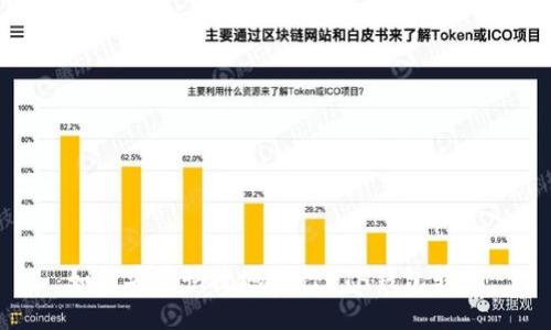 如何安全快捷地进行ETH钱包转账