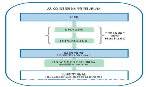 如何在iPhone上安全使用ZEC钱包