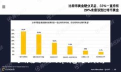 如何使用BitKeep钱包：全面指南