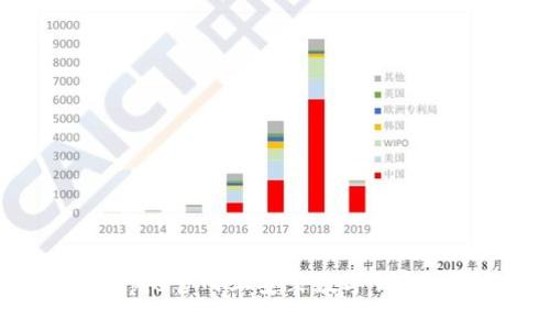 如何在Bitpie官网上安装数字钱包：详细指南