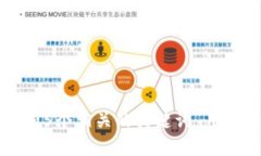 思考一个和 和5个相关的关键词 用逗号分隔，放