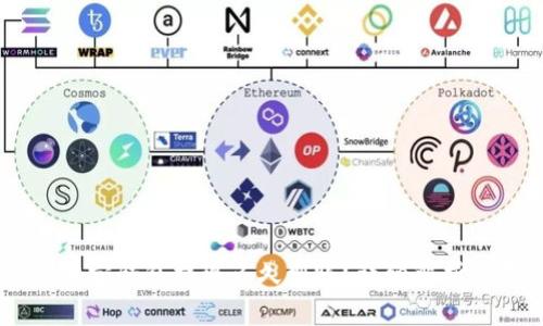 TRONLink波宝钱包提现多久到账？详细解析与用户指南