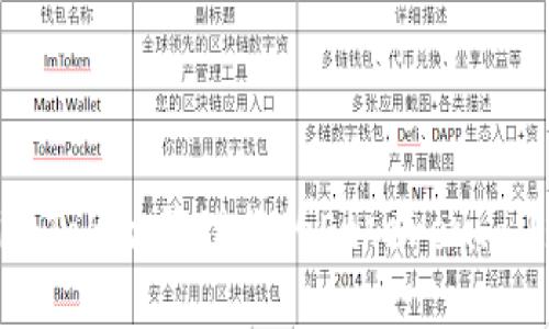如何使用imToken管理你的Ethereum（ETH）钱包？