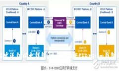 什么币可以发送到以太钱包？全面解析Ethereum钱包