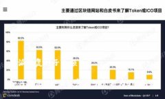特派恢复种子余额为0如何解决B特派恢复种子余额