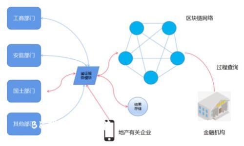 BK钱包USDT转交易所的详细步骤