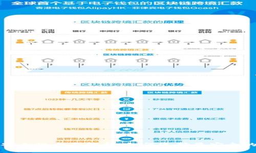 比特币钱包安全性全面解析：如何选择最安全的比特币钱包