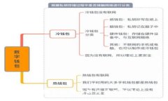 币圈钱包的功能与应用解析