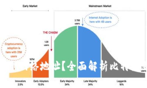比特派钱包使用哪个网络地址？全面解析比特派钱包的功能与优势