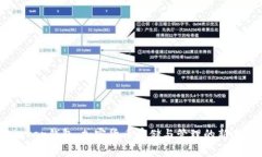 Klever钱包：加密货币存储与管理的新选择