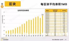 如何下载比特派苹果版APP：详细指南与注意事项