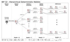 USDT线下交易揭秘：注意事项与常见套路