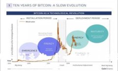 比特派交易时间查询：全面分析及投资时机把握