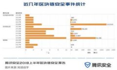 b特派为什么会显示不可再用？详细解析与解决方