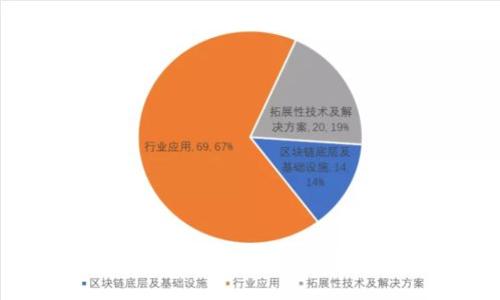 比特派钱包一直转圈的原因及解决方案