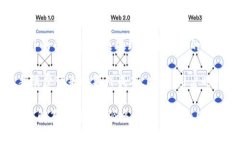   B特派多签账户的安全性分析与指南 /  guanjianc