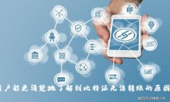    比特派无法转账的原因及解决方法  /  guanjian